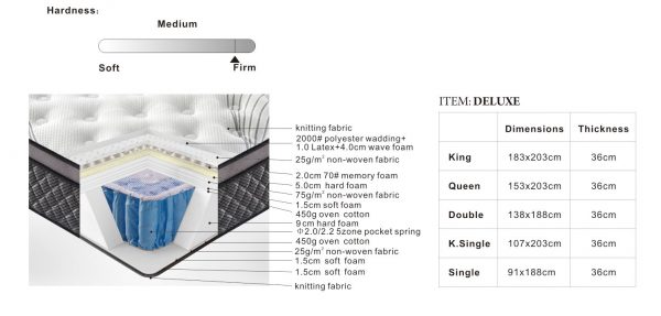Deluxe Firm Memory Pillow Mattress - Image 2